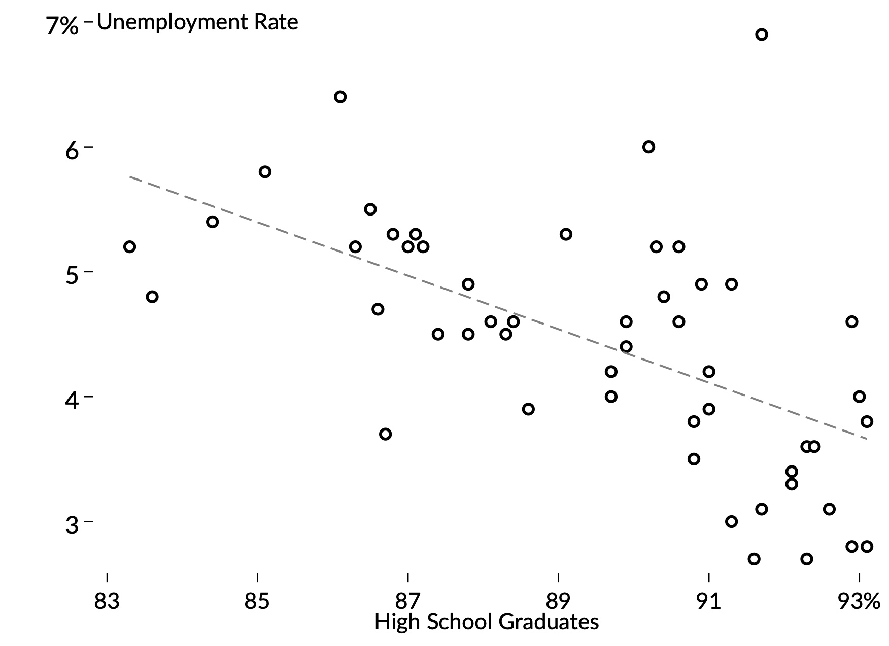 Scatterplot 1